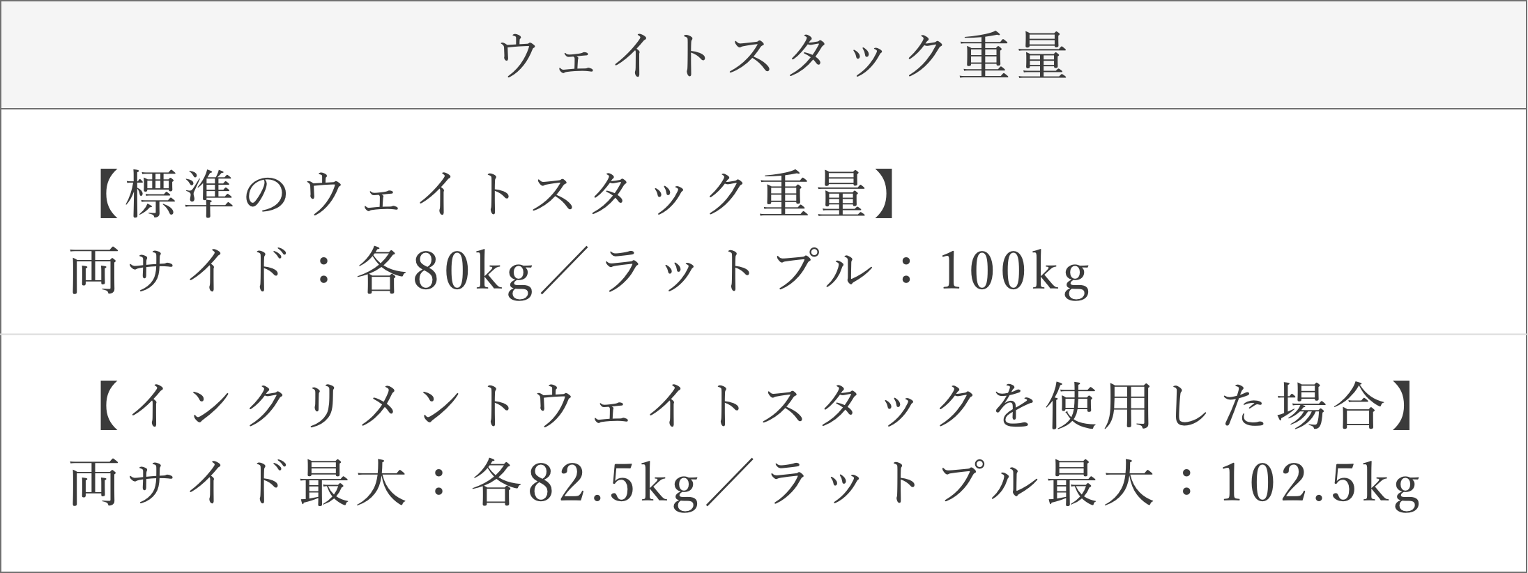 ウエイトスタック重量