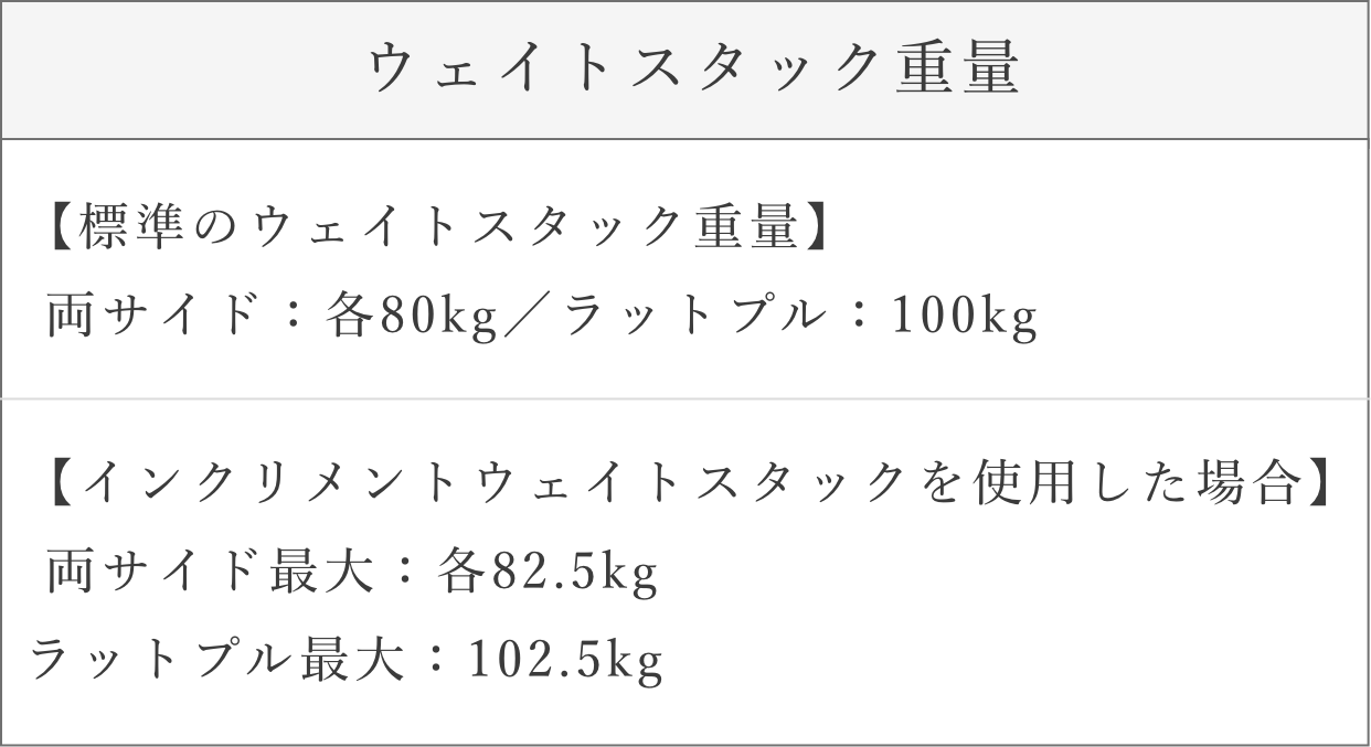 ウエイトスタック重量